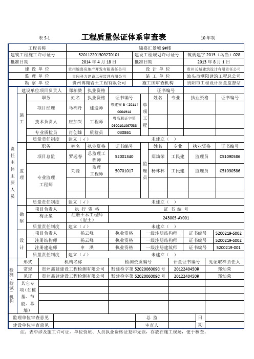 质量保证体系审查表