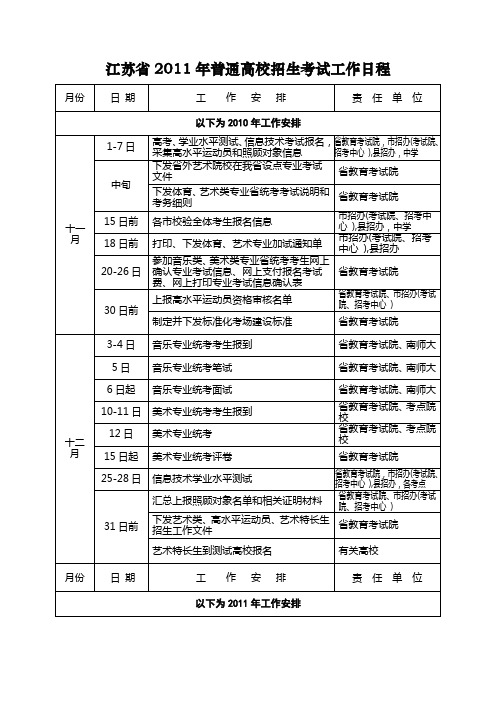 江苏省2011年普通高校招生考试工作日程