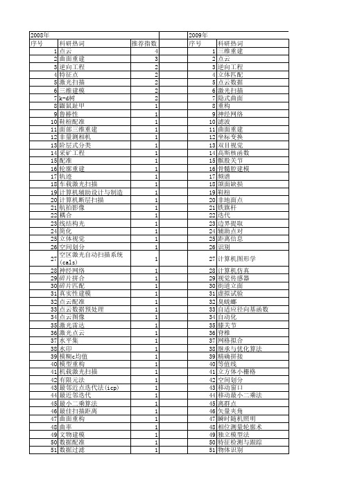 【国家自然科学基金】_三维点云_基金支持热词逐年推荐_【万方软件创新助手】_20140730