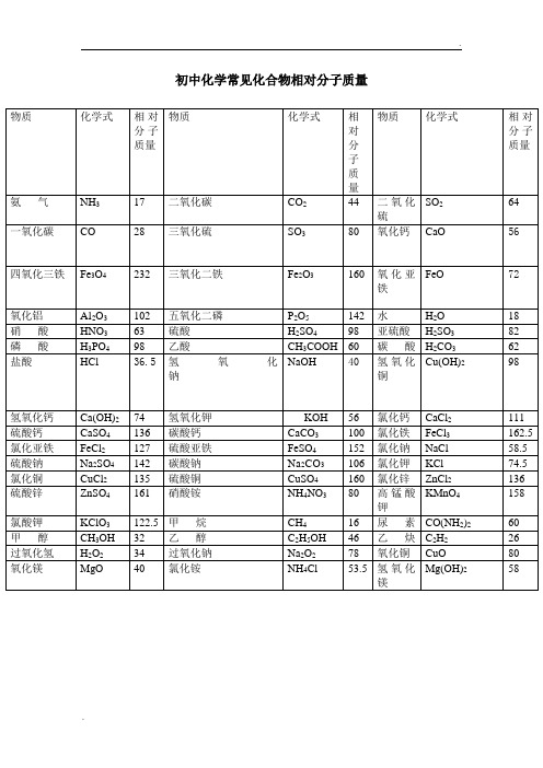 化学相对分子质量表