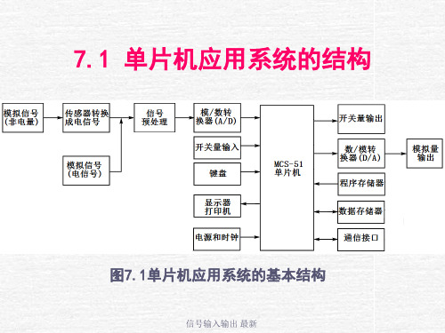 信号输入输出最新课件