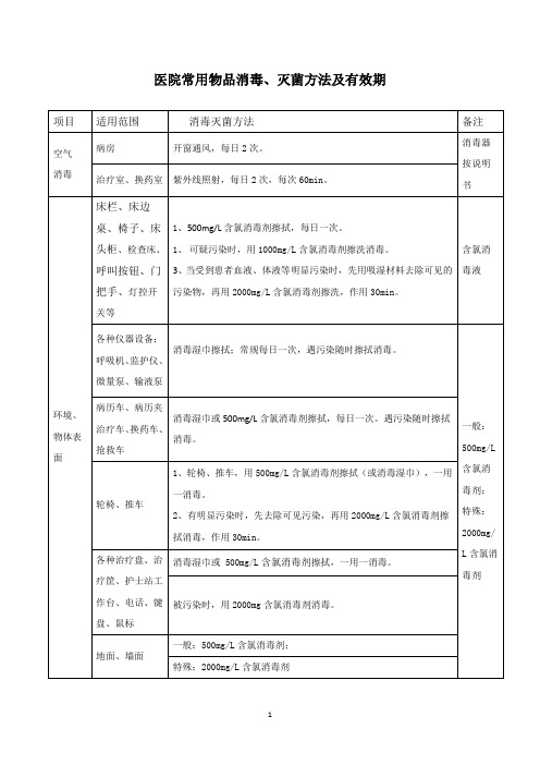 医院常用物品消毒、灭菌方法及有效期