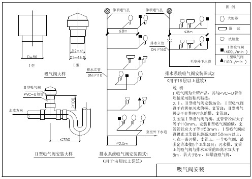 民用及工业建筑PVC-U吸气阀安装详图