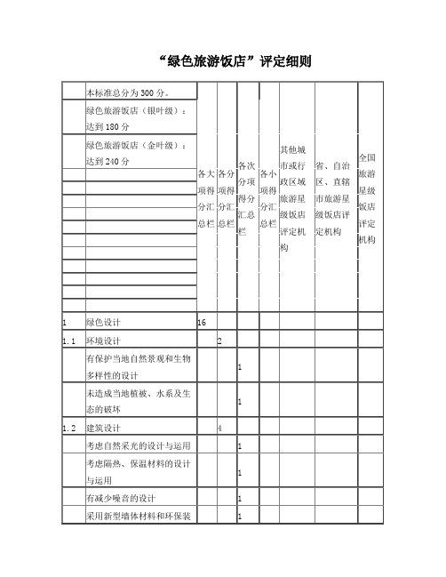 绿色旅游饭店评定细则