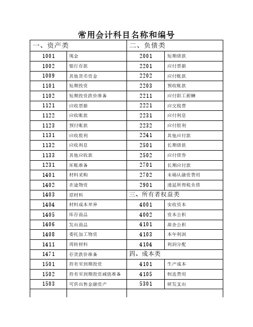 常用会计科目名称和编号表