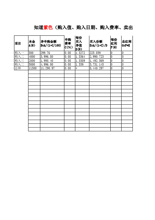 (完整版)基金理财收益计算表格