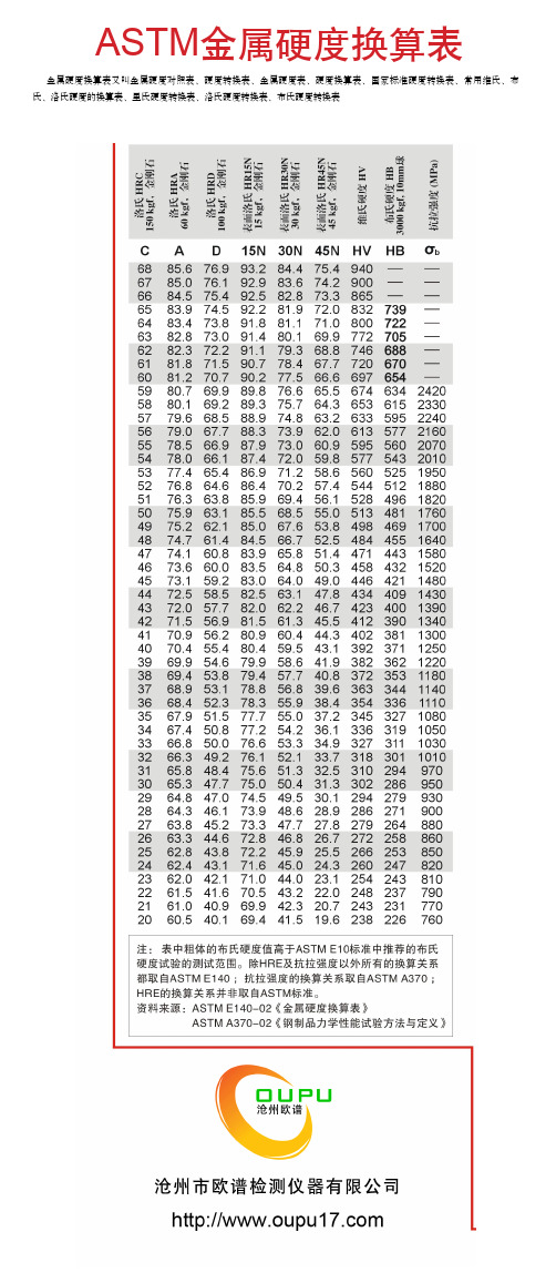金属硬度换算表