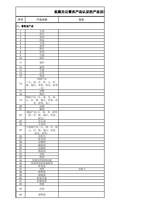 实施无公害农产品认证的产品目录(畜产品)