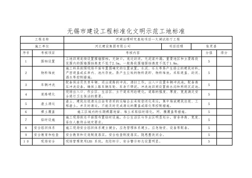 无锡市建设工程标准化文明示范工地考评打分表