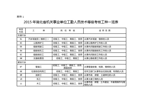 工种一览表