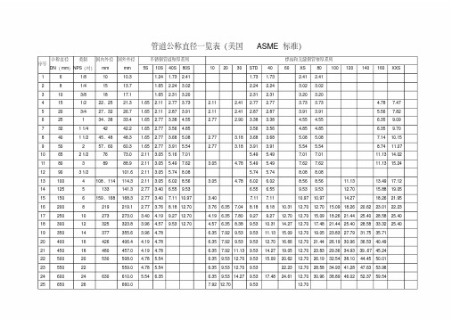 管道公称直径壁厚及压力对照表