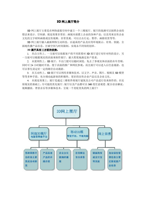 3D网上展厅简介