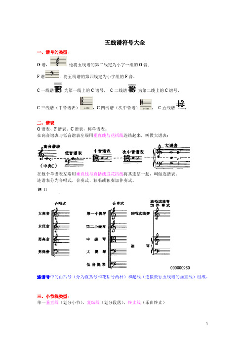 (word完整版)五线谱符号大全,推荐文档