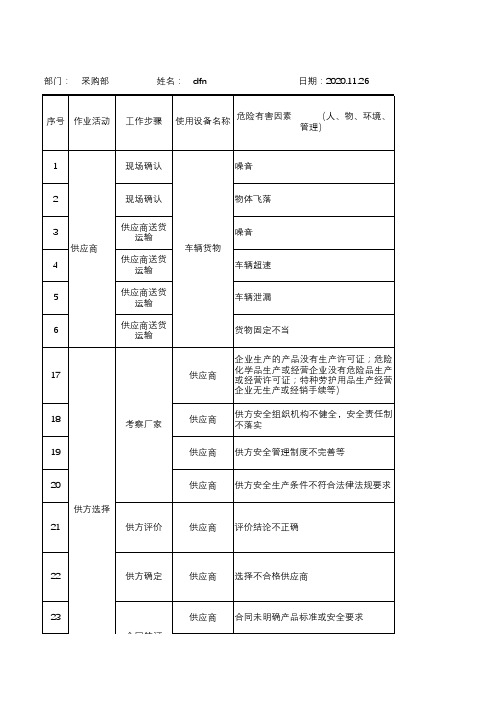 采购安全风险辨识(LEC)