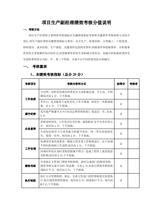 项目生产副经理绩效考核分值说明