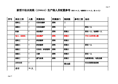 2500新型干法水泥线人员配置