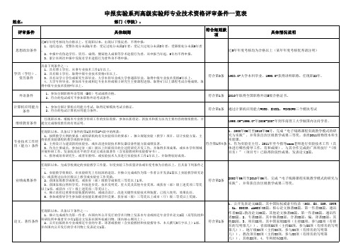 广西民族大学 高级实验师一览表