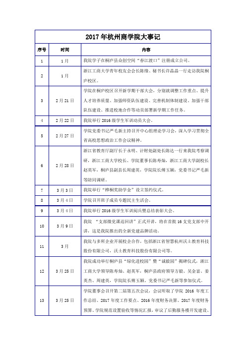 2017年杭州商学院大事记