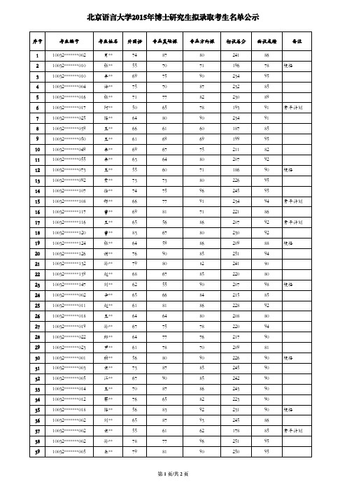 2015年博士研究生拟录取名单【公示】