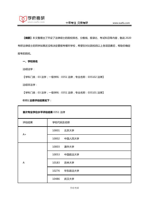 2020考研：法律硕士的院校选择