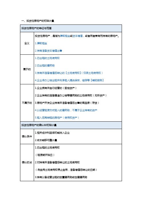 注册会计师cpa会计投资性房地产