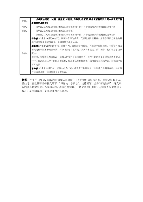 立宪派、保皇派等的区别