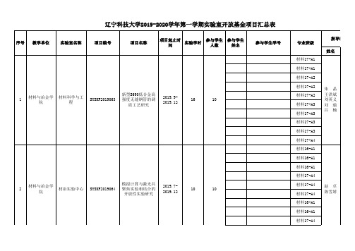 辽宁科技大学2019-2020学年第一学期实验室开放基金项目汇总表