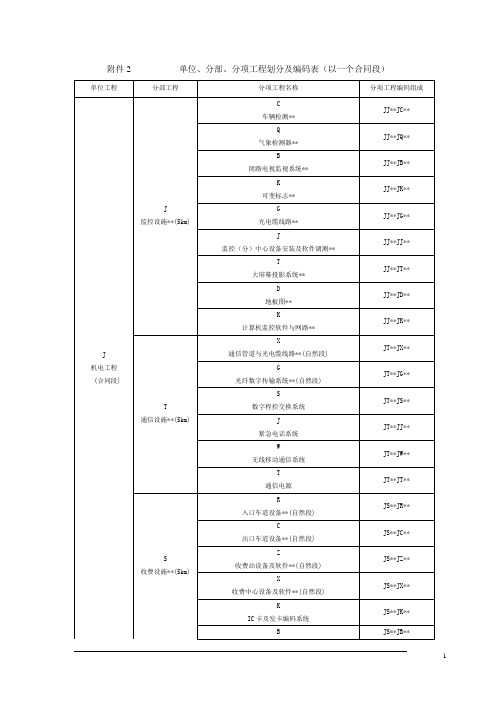 机电工程划分及编码表