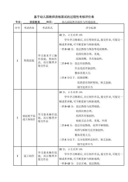 幼儿园教师资格面试的过程性考核评价表PDF版进店另有word版或PPT版