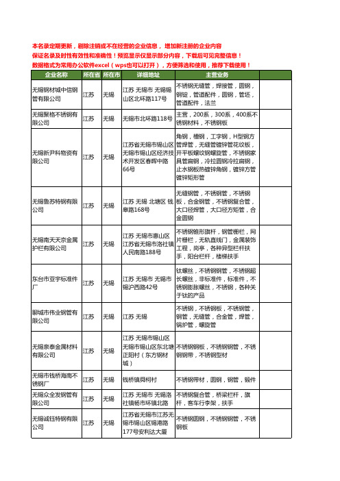 新版江苏省无锡不锈钢钢管工商企业公司商家名录名单联系方式大全207家