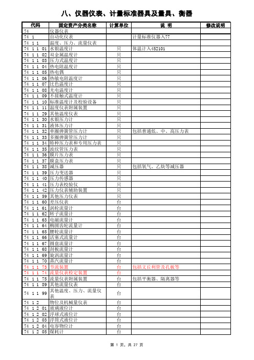 固定资产代码表(国家标准)(1)