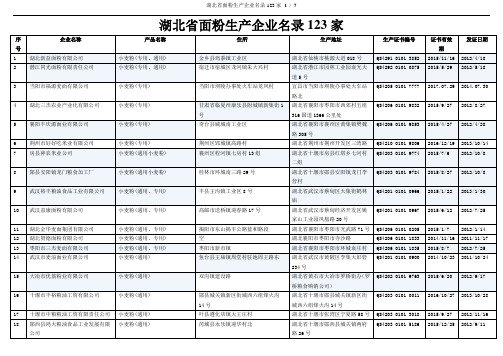 湖北省面粉生产企业名录123家