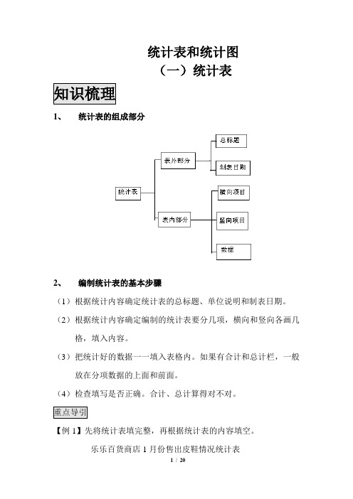 习题归纳总结：统计表与统计图