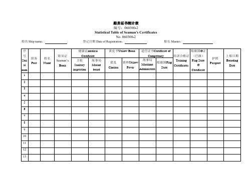 船员证书统计表