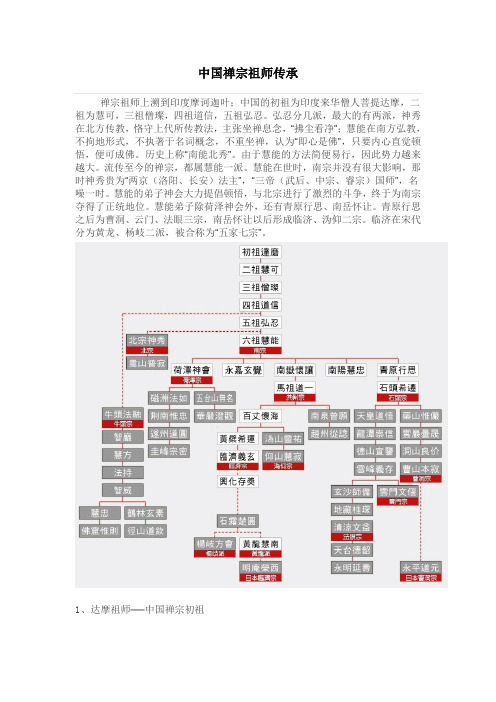 中国禅宗祖师传承关系研究(图文)