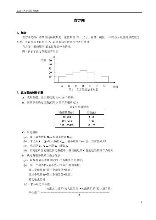 QC七大手法基础教程-直方图