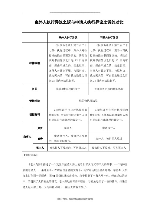 最新案外人执行异议与申请人执行异议对照表