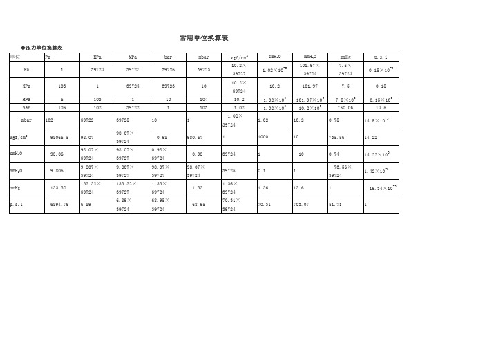 常用单位换算表-压力.流量.温度.长度.热量.功率.等