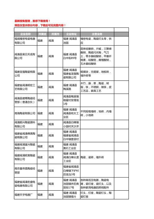 新版福建省闽清陶瓷工商企业公司商家名录名单联系方式大全51家