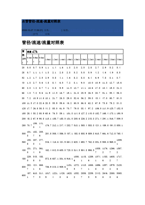 管径、流速、流量