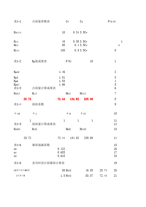 水文计算(10%)