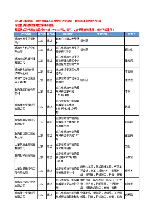 2020新版山东省潍坊铝制品工商企业公司名录名单黄页联系方式大全68家