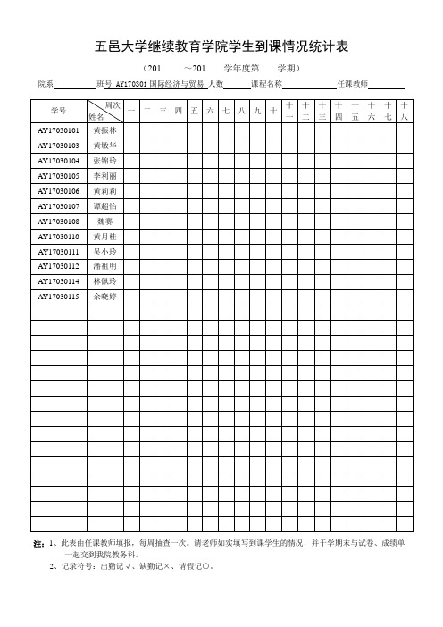 五邑大学继续教育学院学生到课情况统计表