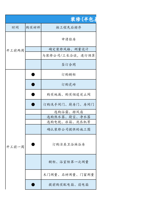 装修(半包基装)流程表excle模板