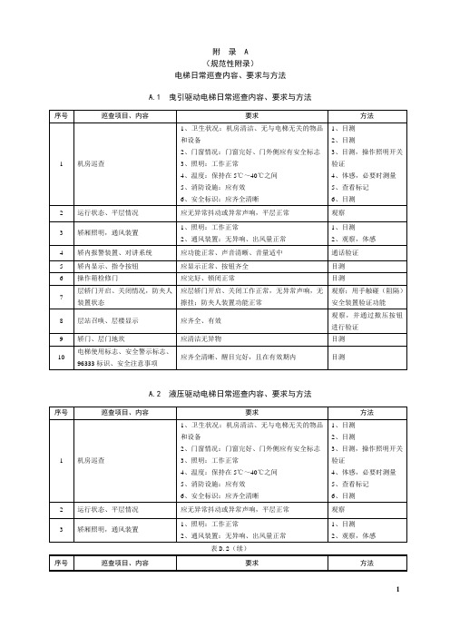 电梯日常巡查内容、要求与方法、故障记录表格、事故信息报送表、安全技术档案目录与台账