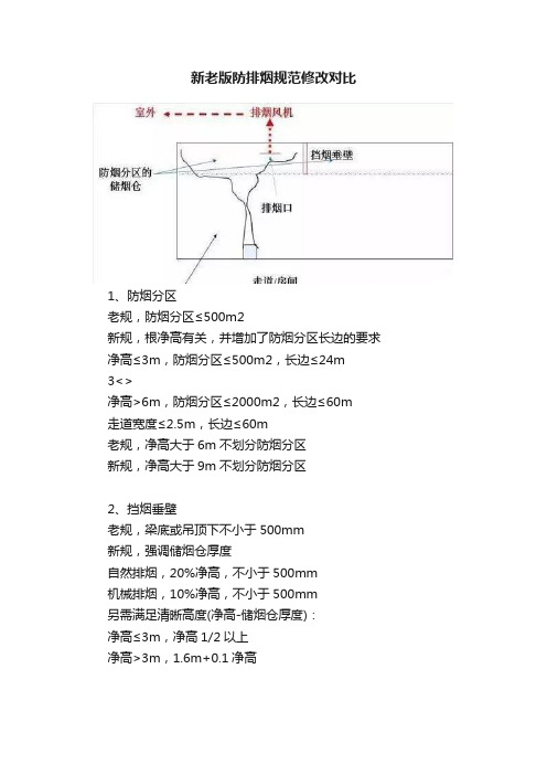 新老版防排烟规范修改对比