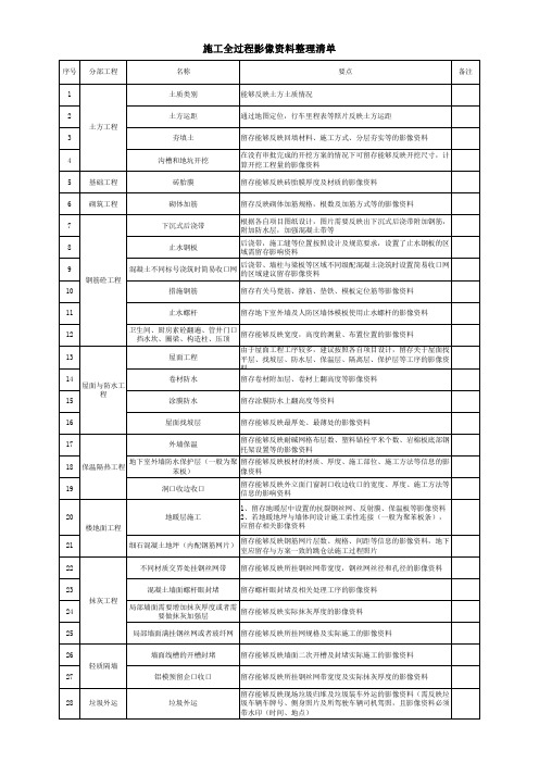 施工全过程影像资料整理清单