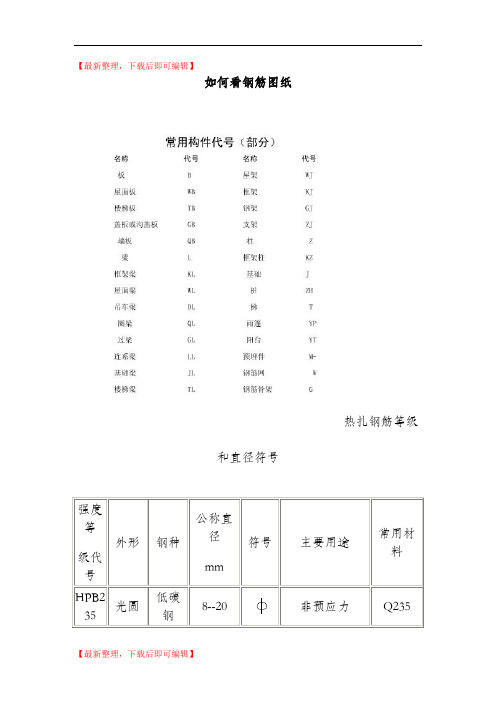 钢筋编号等级类型符号大全(精编文档).doc