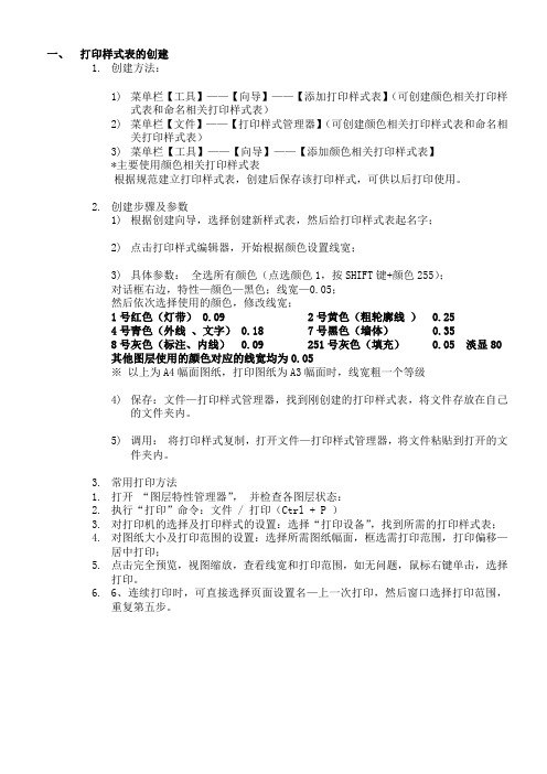 CAD7种打印的方法