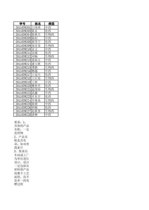 制药112班制药工程课程设计题目(1)